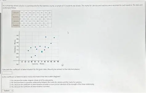 Increase the number of females pursuing degrees in mathematics
