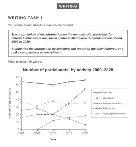 Increase the number of participants