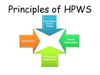 Increase the objectivity of HPWS