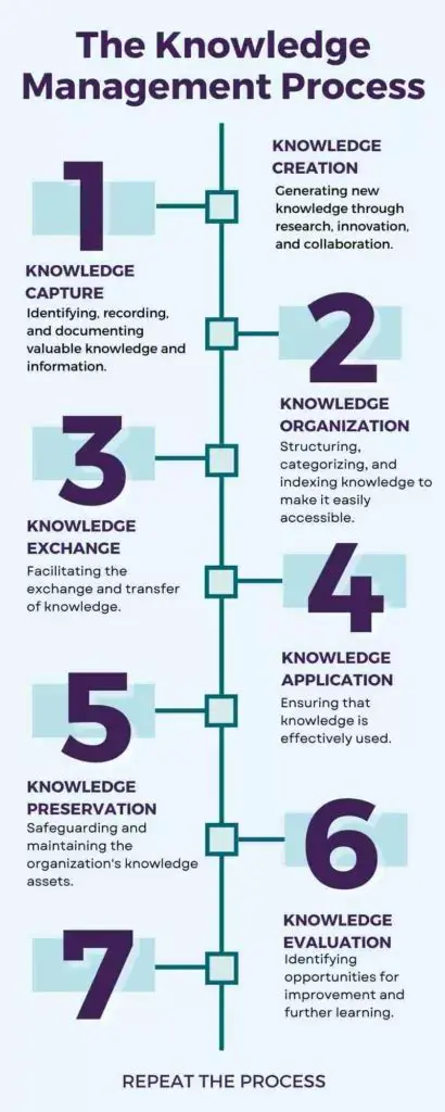 Increased flow of ideas and knowledge