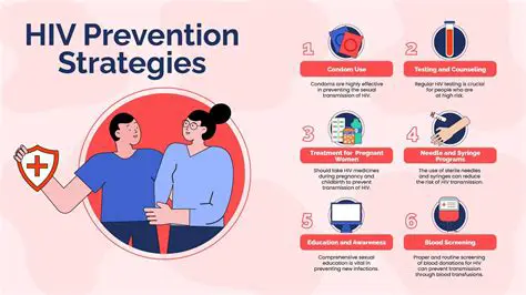 Increased provision of HIV prevention services