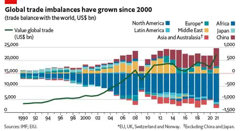 Increased trade and economic cooperation