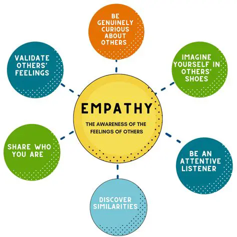 Increased understanding and empathy