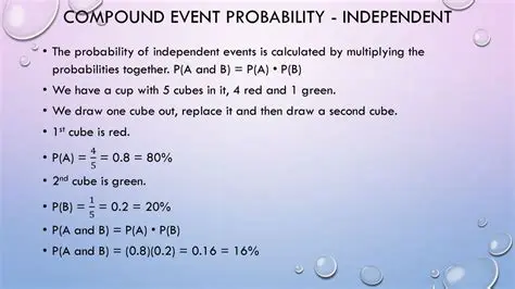 Independent Compound Events