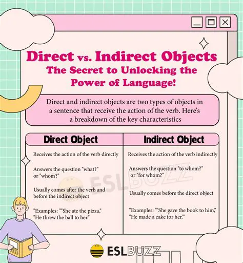 Indexing and Direct Object References