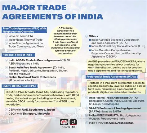 India-US Trade Deal: Navigating Complexities and Future Prospects