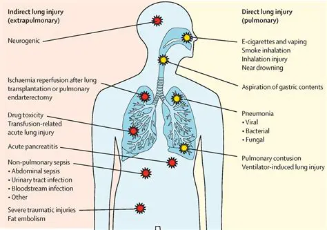 Individuals with respiratory problems