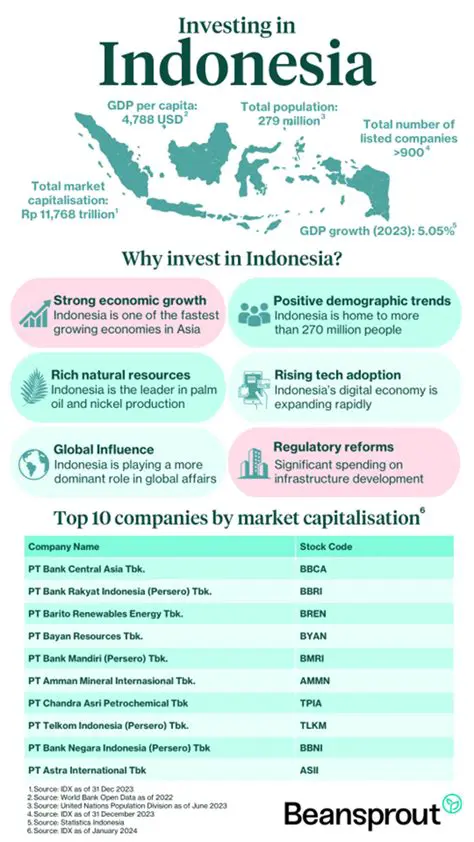 Indonesian Stock Market Today: Tracking the Latest IDX Composite Performance