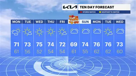 iNews 12 NJ Weather: Your Ultimate Guide to Forecasts & Storm Preparedness