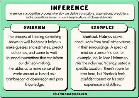 Inferences from the Survey