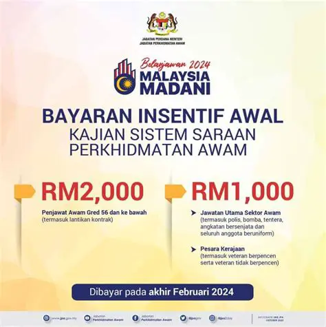 Insentif EV Malaysia 2024: Panduan Lengkap & Manfaat Keseluruhan