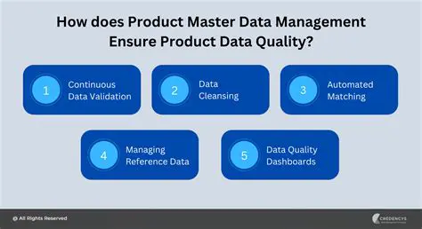 Integrated with Manufacturing and Product Data Management