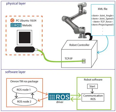 Integrating Lidar with ROS2