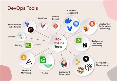 Integration with 28 different tools