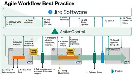 Integration with Major CAD Software