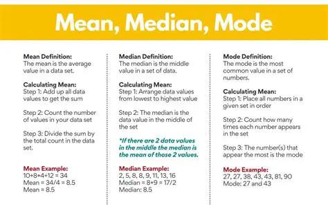 Interpretation of the Median