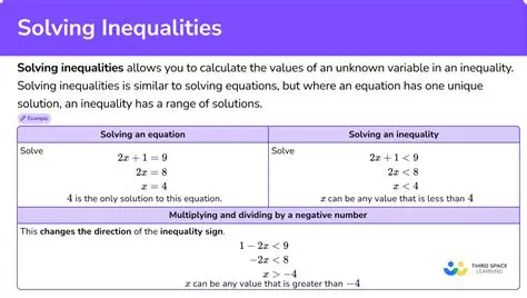 Interpreting the Inequality