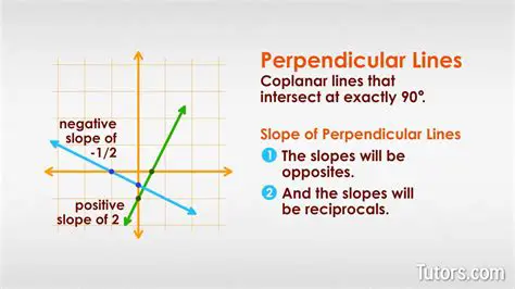 Introduction to Slope and Perpendicular Lines