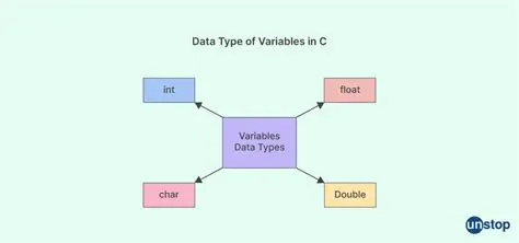 Invalid variable data type