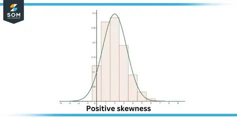 Inverting the Meaning of Positive Value