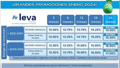 Invertir en México: Guía Completa para Principiantes y Expertos en 2024