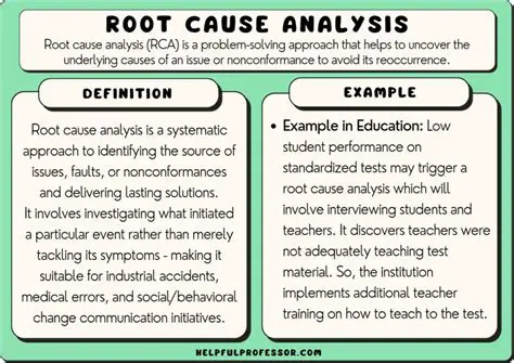 Investigating the root cause of the issue