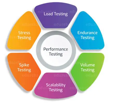 Navigating iOS Occasional System Challenges: A Comprehensive Guide to Performance and Stability