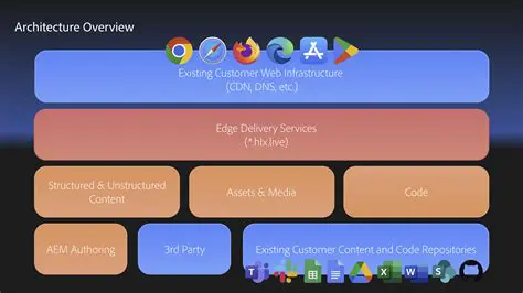 ioscis Redefines Digital Content Delivery: Powering Channelsc, 24/7 scnews, and scsc Innovation