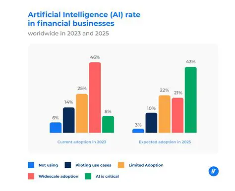 iPercentage News: Unpacking the Latest Trends in Finance and Technology
