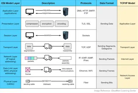 Understanding IPsec XNB CSE: Security Protocols and Configurations