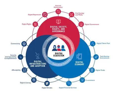 ipseoscpssise sefoxscse 40 Unveils Groundbreaking Secure Digital Ecosystem: A Paradigm Shift in Global Connectivity