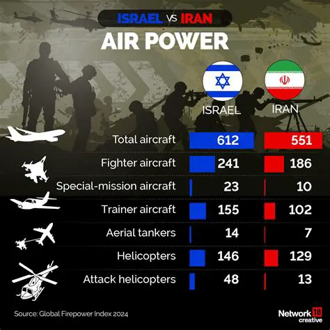 Breaking News: Analyzing the Iran-Israel Conflict and the Latest Developments