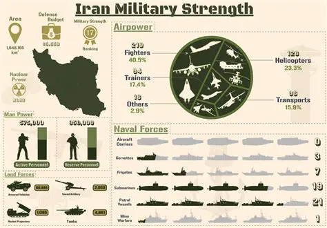 Iran vs. USA: A Deep Dive into Geopolitical Tensions and Shifting Alliances