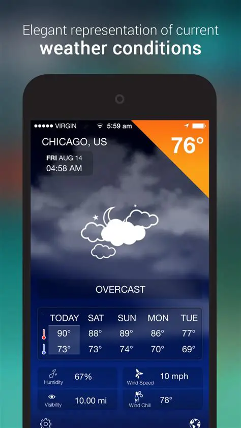 Mastering Your Day with iWeather: Unpacking Today's Forecast and the 7-Day Outlook