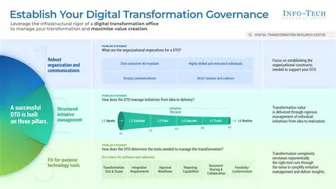 Unlocking the Potential of iziKabupaten di Indonesia: Digital Transformation for Efficient Governance