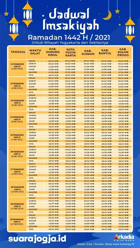 Jadwal Sholat Palembang Hari Ini: Waktu Sholat yang Tepat dan Berkah