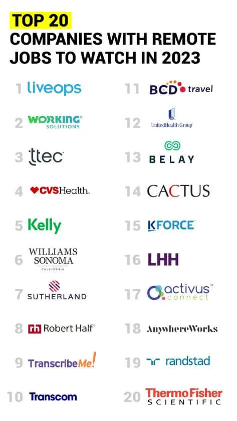 Job Vacancy 2022: Top Companies Hiring Now