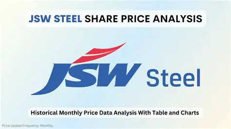 JSW Steel Share Price: Analysing Trends, Performance, and Future Outlook