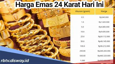 Kadar Emas Hari Ini: Sorotan Pasar, Faktor-faktor yang Mempengaruhi, dan Tips Investasi (Oktober 2024)