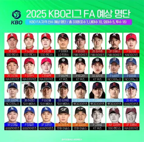 한국 프로야구의 심장, 크보(KBO) 리그: 역사, 매력 그리고 미래