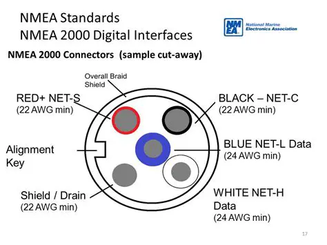 Key Features of Advanced NMEA Data Logger