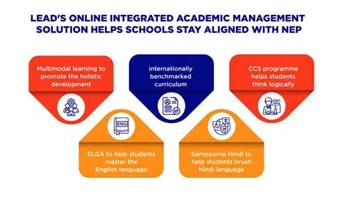Key Features of AlignAssist
