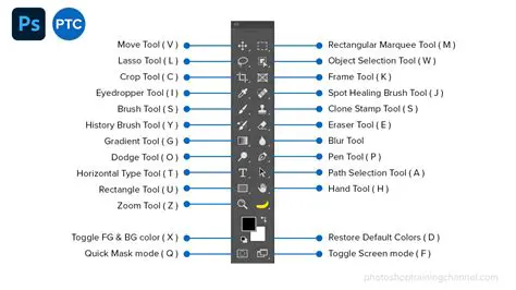 Key Features of Basic Toolbar Icons