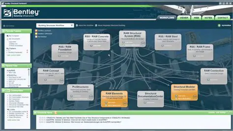 Key Features of Bentley MicroStation