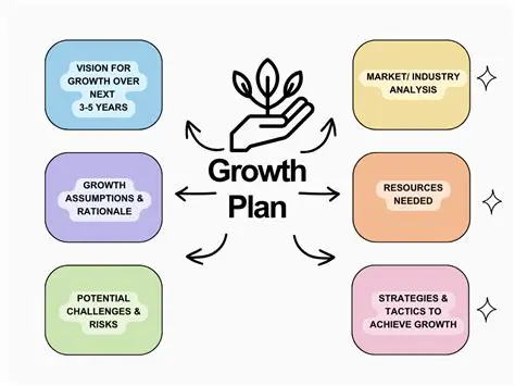 Key Features of Business Growth Expert