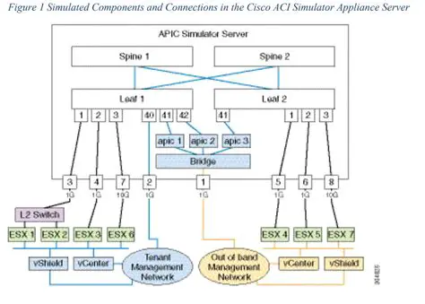 Key Features of Cisco ACL Editor and Simulator