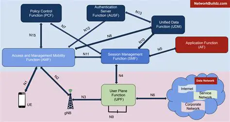 Key Features of CommFort Server