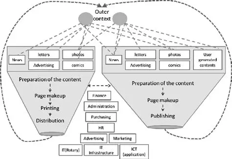 Key Features of Dynamic Omnigraph