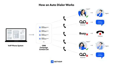 Key Features of FirstVoiz Dialer