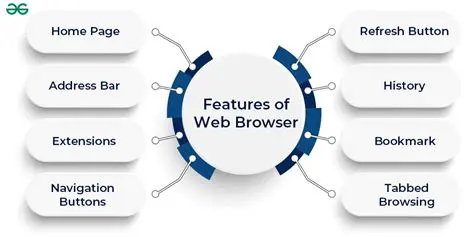 Key Features of Happy Browser